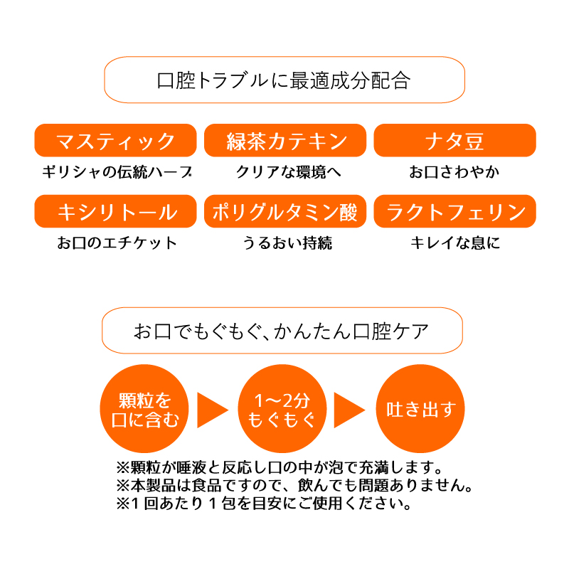 オーラルクレンズ使用方法
