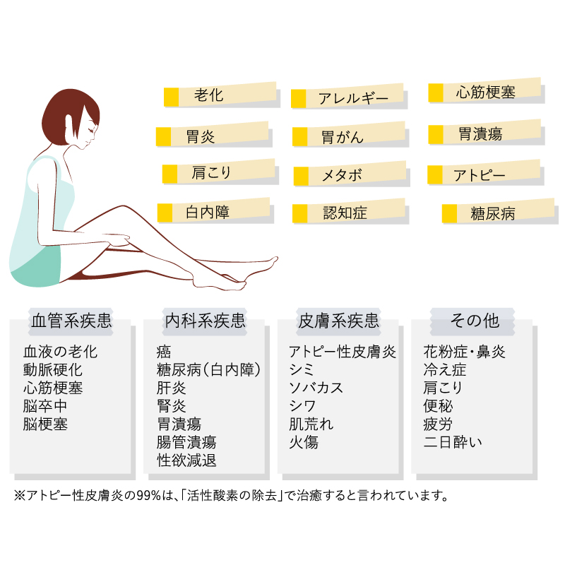 水素によるコンディションケア