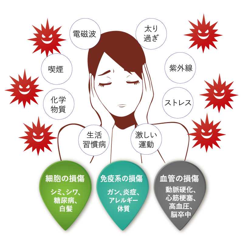 活性酸素と水素